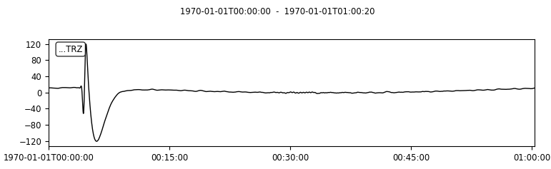 ../_images/12_PeriodicTransient_calctransient_F4.png