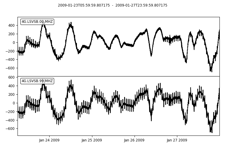 ../_images/12_PeriodicTransient_result.png