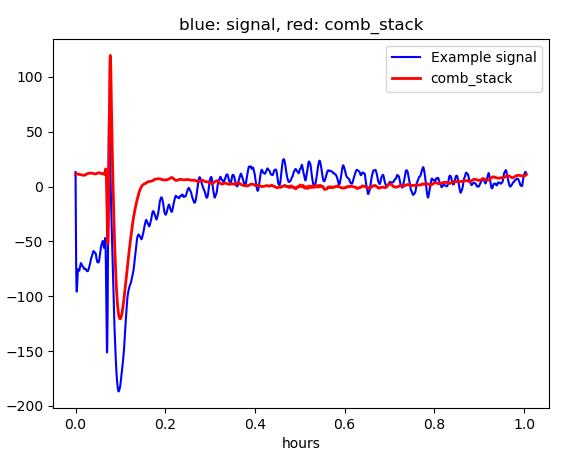../_images/12_PeriodicTransient_calctransient_F3.png