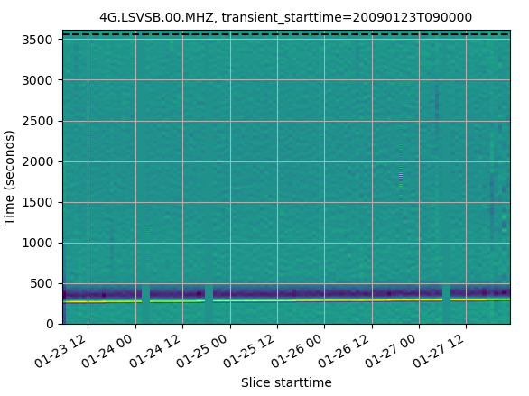 ../_images/12_PeriodicTransient_timing_starttime_090000.png