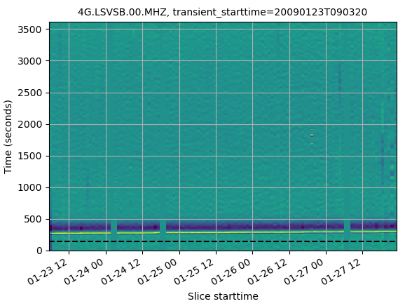 ../_images/12_PeriodicTransient_timing_starttime_090320.png